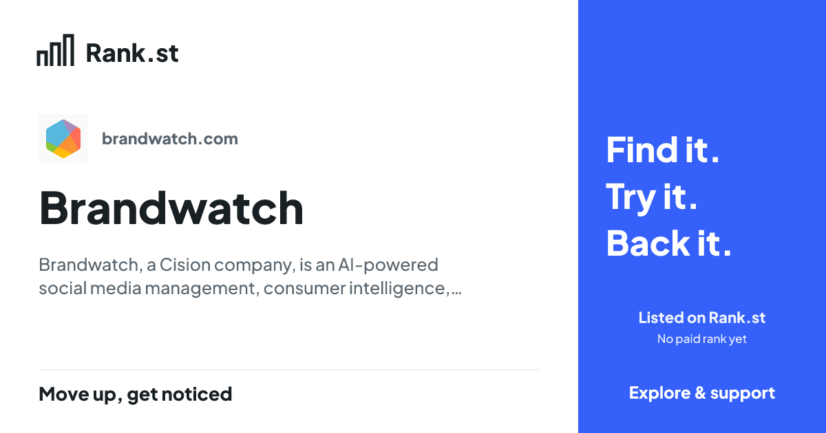 Brandwatch social card preview