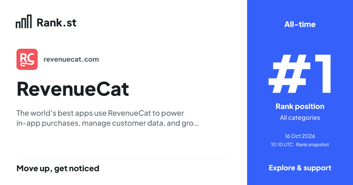 RevenueCat social card preview